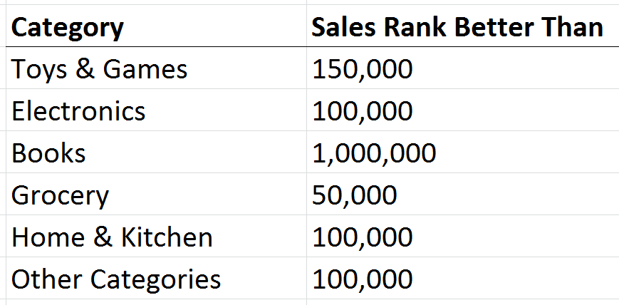 sales rank table