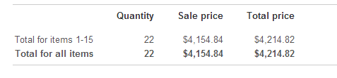January 2014 eBay Sales