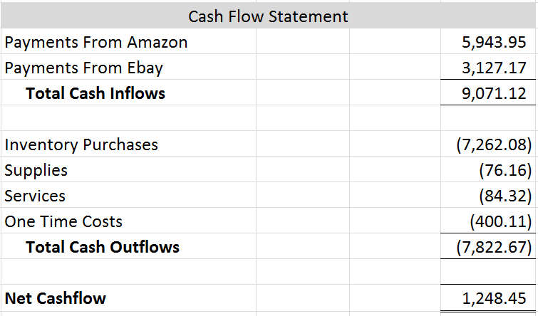 jan14 cash flow