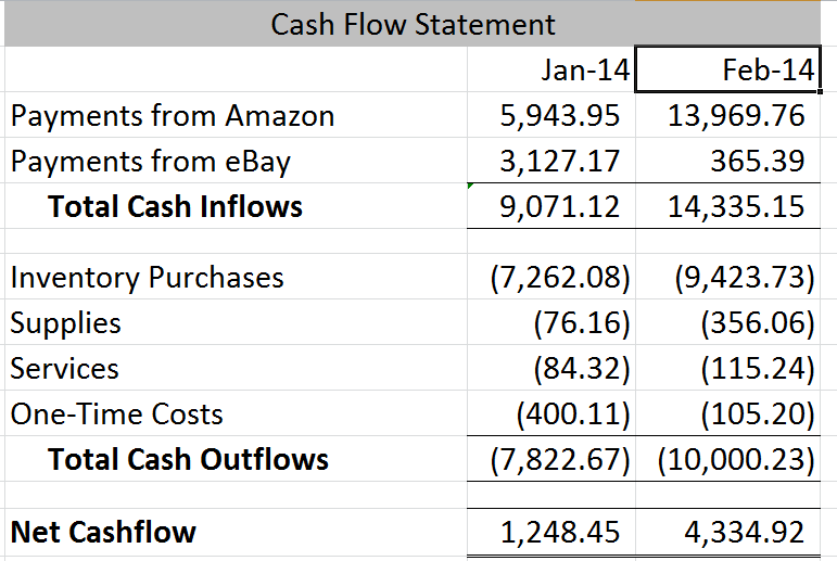 Cash Flow statement