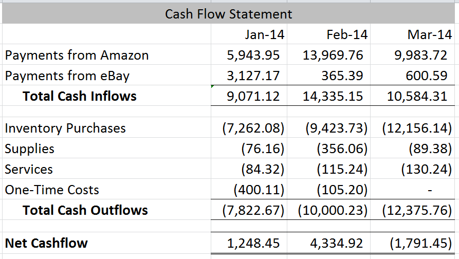 March 2014 Cash Flow Statement