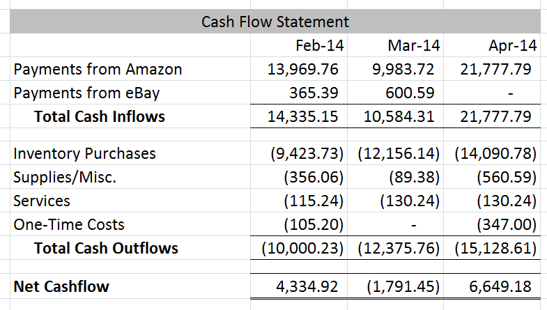 April 2014 Cash Flow Statement