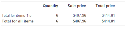 June 2014 eBay Sales