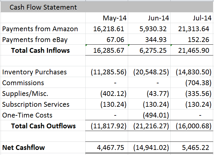 July 2014 Cash Flow Statement