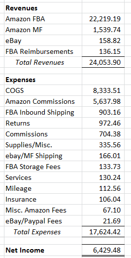 July 2014 Income Statement