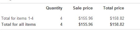 July 2014 eBay Sales