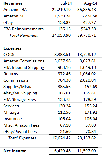 August 2014 Income Statement