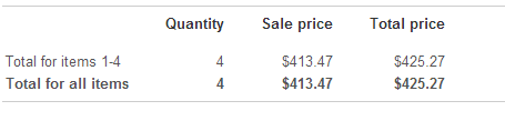2014 August eBay sales