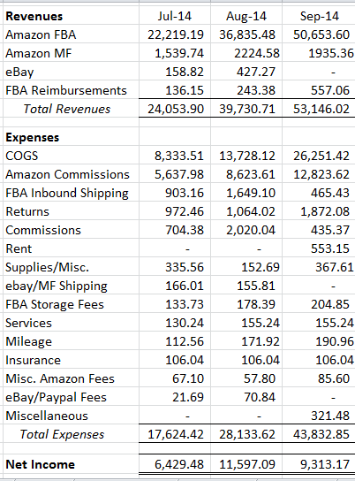 September 2014 Income Statement
