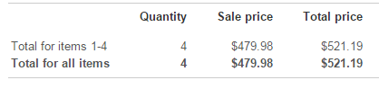 October 2014 eBay Sales