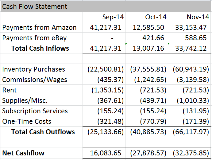 November 2014 Cash Flow