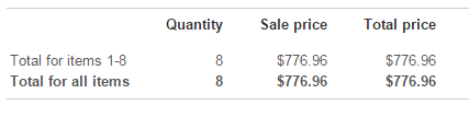 November 2014 eBay sales