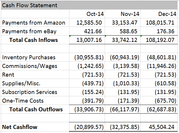 December 2014 Cash Flow
