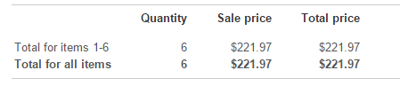 December 2014 eBay sales
