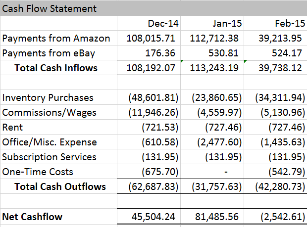 February 2015 Cash Flow