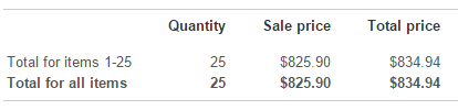 February 2015 eBay Sales