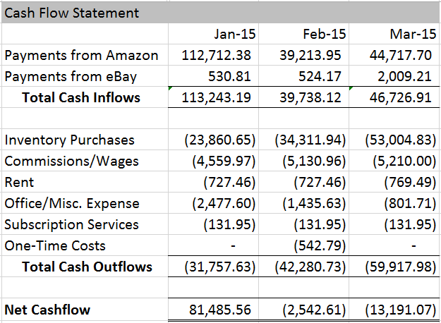 March 2015 Cash Flow
