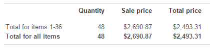 March 2015 eBay sales