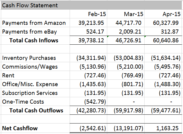 April 2015 Cash Flow