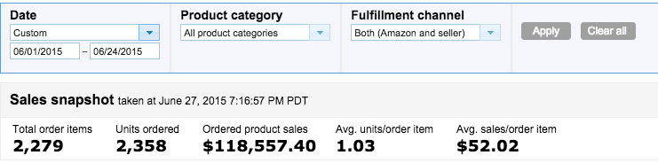 6/1 to 6/24 Amazon Sales