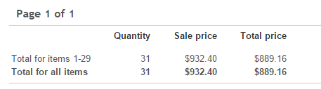 June 2015 eBay Sales