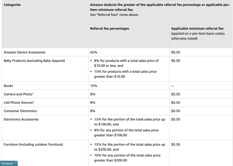 Amazon Seller Fees The Costs To Sell on Amazon Explained