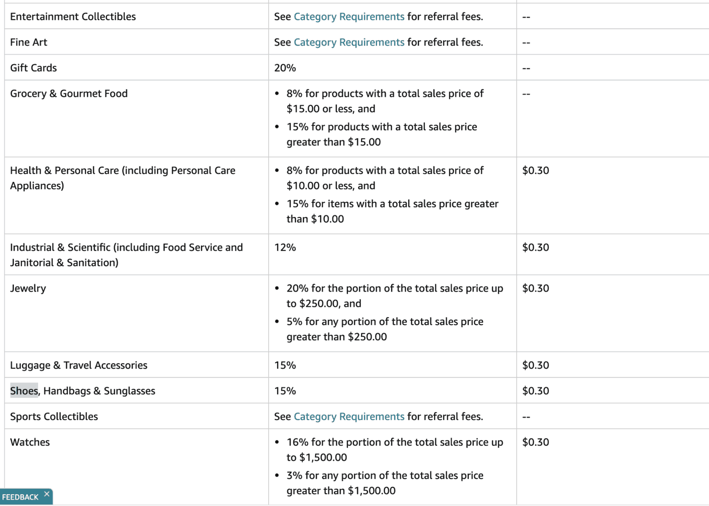 Amazon Seller Fees The Costs To Sell on Amazon Explained