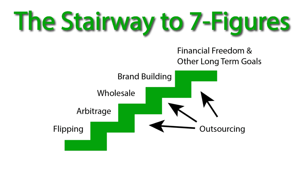 Learn How to Sell on Amazon: Here's an Overview of The Stairway to 7 Figures 