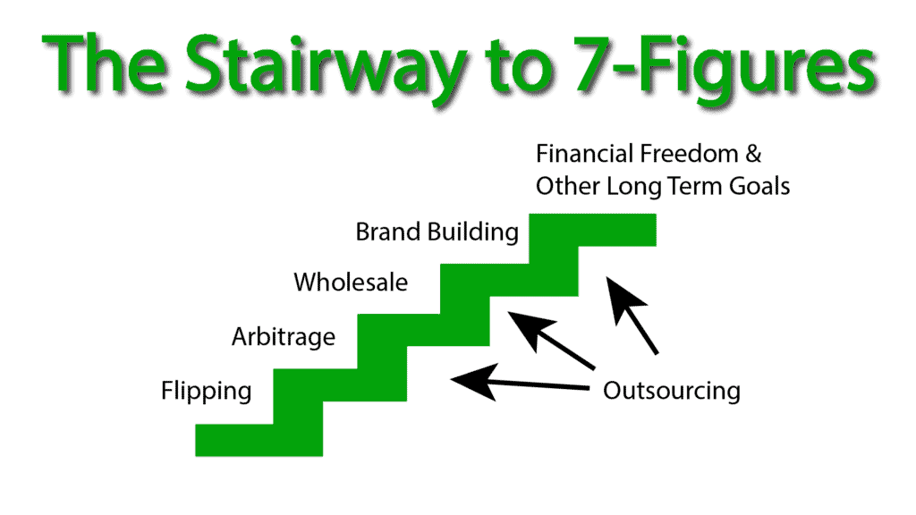 Learn How to Sell on Amazon: Here's an Overview of The Stairway to 7 Figures 