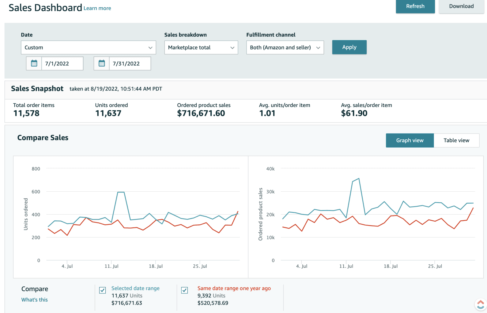 2023 Reselling on  Retail Arbitrage Tips for 2022